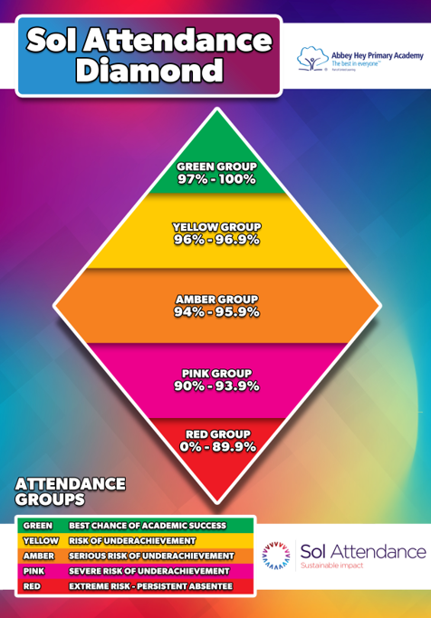 Attendance Matters